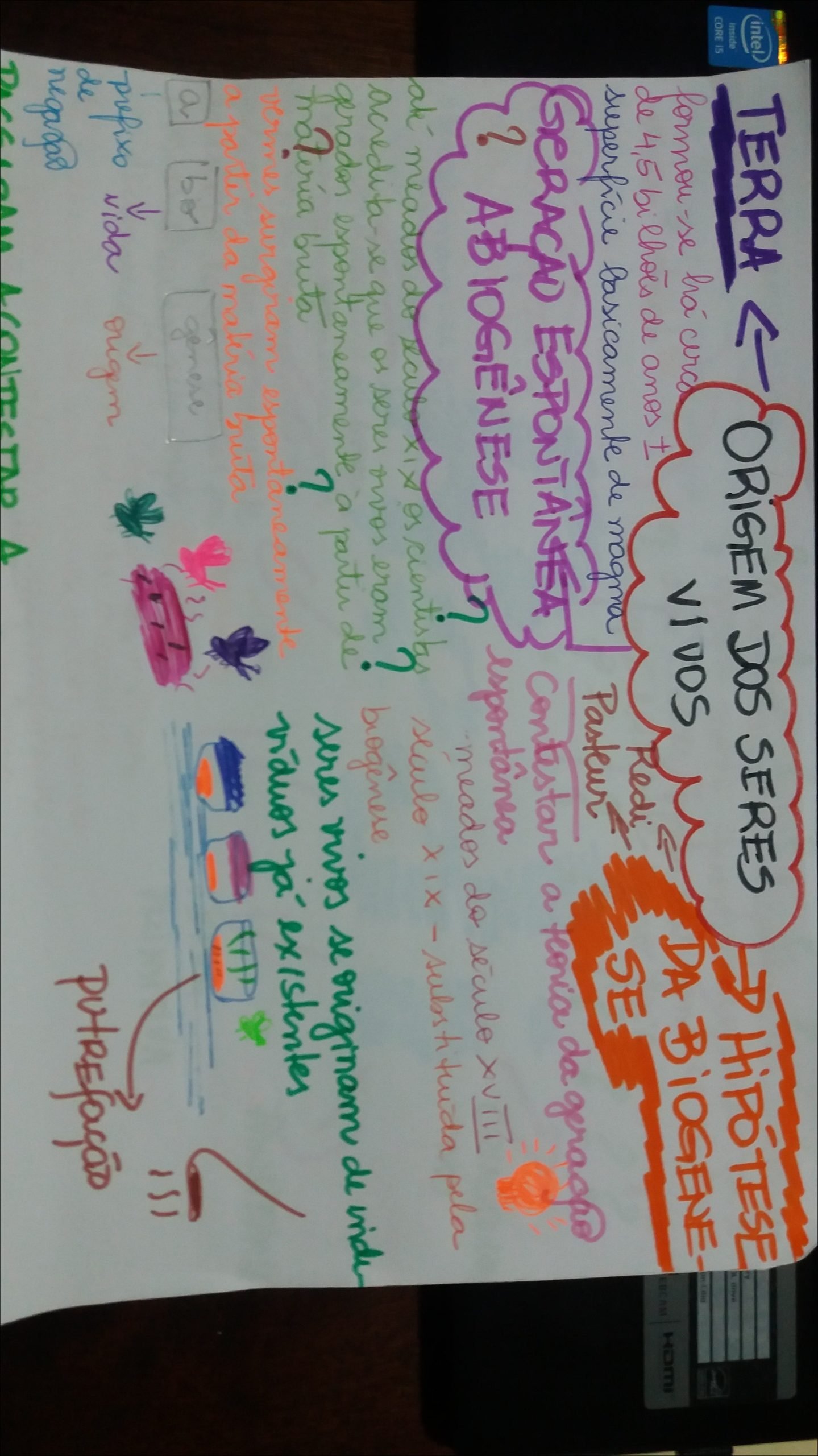 Mapa mental com TERRA no centro, ramificando-se para intel e Inside