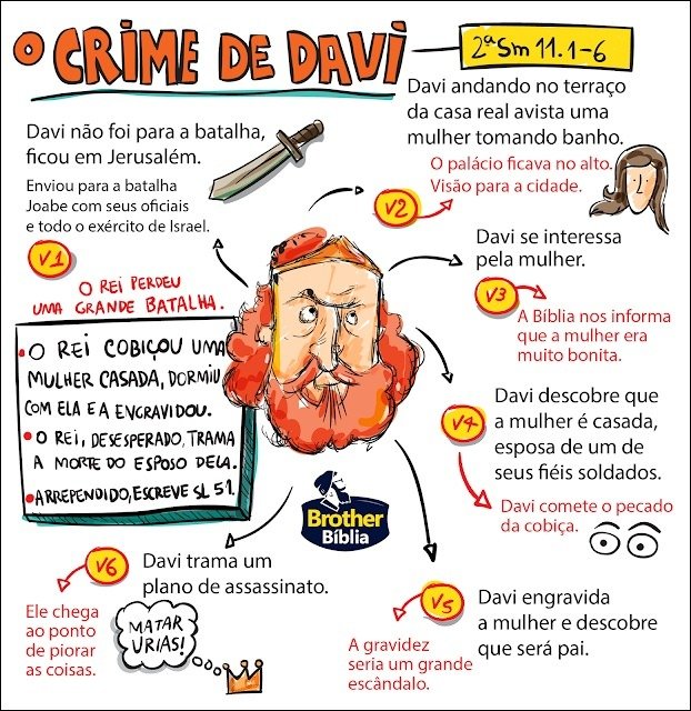 Mapa mental com palavra CRiME DE DAVi no centro, ramificando-se para 2asm 1116 e Davi andando no terraço
