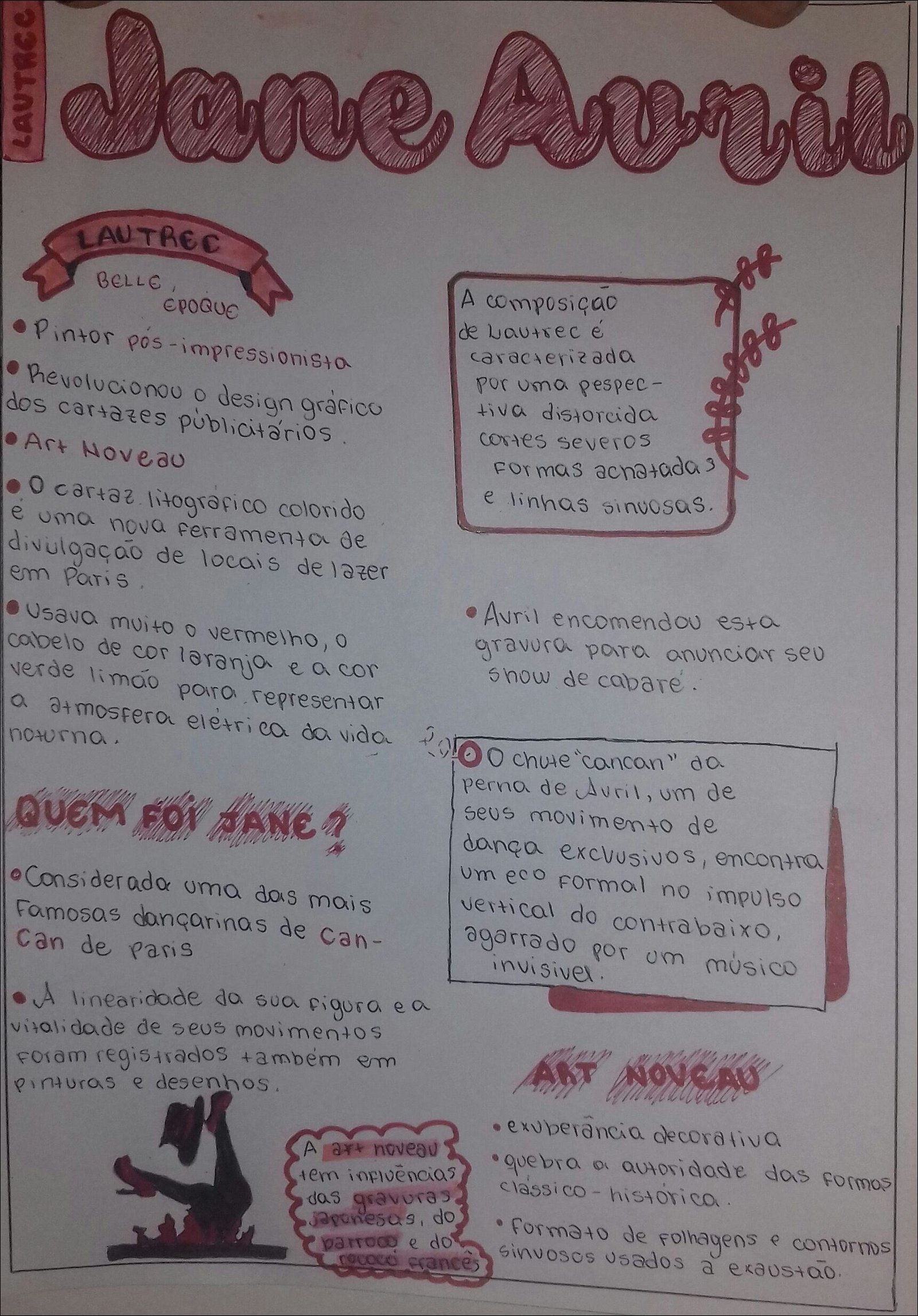 Mapa mental com Lautrec no centro, ramificando-se para Jane Avril e Belle