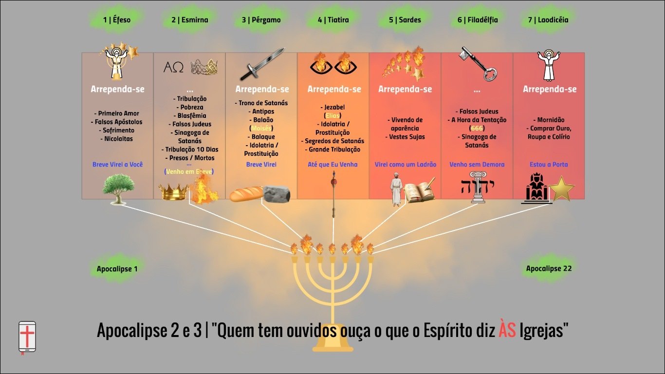 Mapa mental com Venho sem Demora no centro, ramificando-se para Virei como um Ladrão e Breve Virei