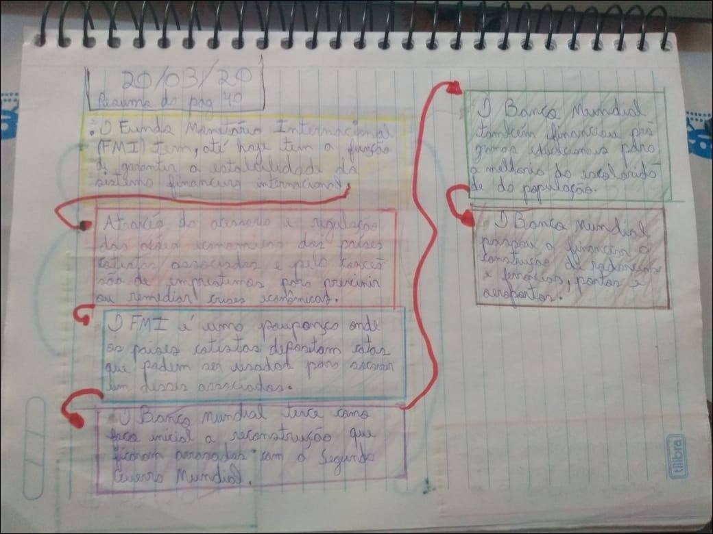 Mapa mental com implementação do Banco Mundial no centro, ramificando-se para Funds Manutation Internacional e sistema financing internacional