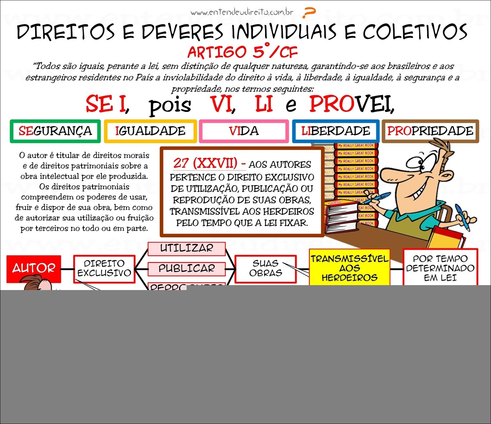 Mapas Mentais Sobre ARTIGO 5 - Study Maps