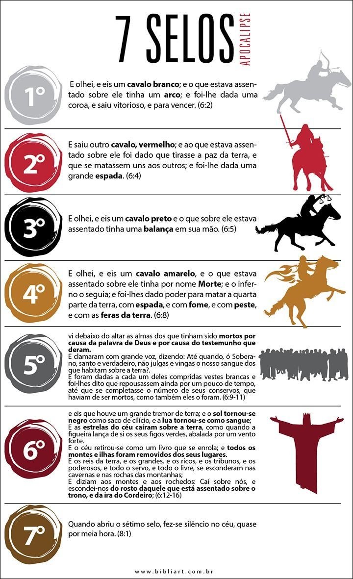 Mapa mental com a palavra 7 SELOS no centro, ramificando-se para APOCALIPSE, O Cavalo Branco, O Cavalo Vermelho, O Cavalo Preto e O Cavalo Amarelo