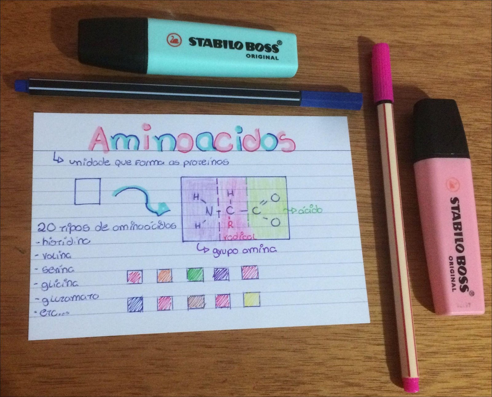 Mapa mental com ORIGINAL no centro, ramificando-se para Aminoacidos e 4 unidade Que Forma as prozeinos