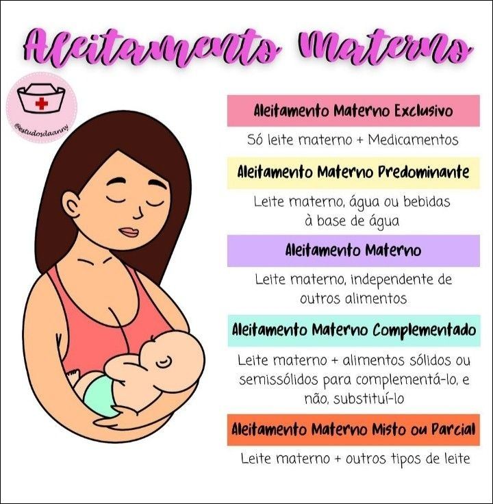 Mapa mental com Aleitamento Materno no centro, ramificando-se para Alcitamentos materno e Aleitamento Materno Exclusivo