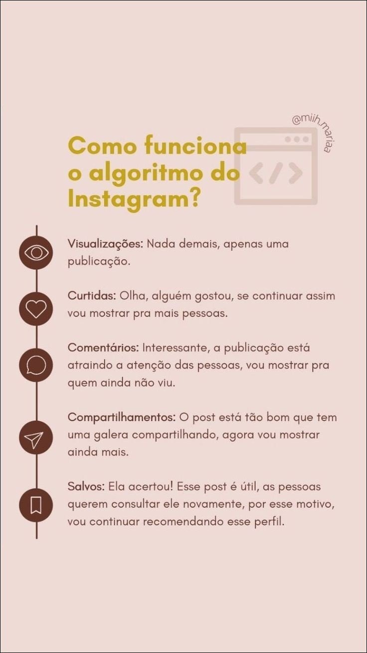 Mapa mental com Instagram no centro, ramificando-se para algoritmo do e Como funciona