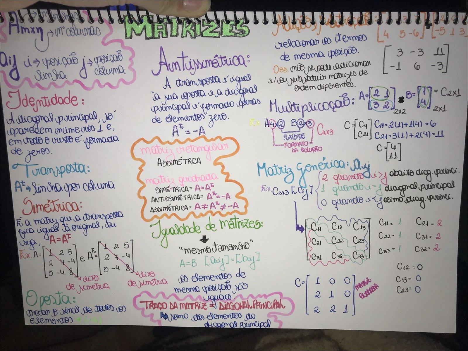 Mapa mental com Hman no centro, ramificando-se para columns e MAIREZ