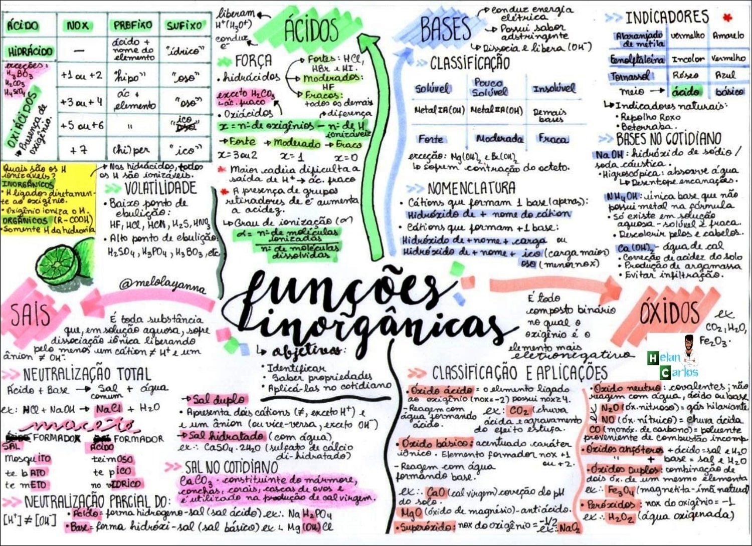 Resumo sobre ácidos e bases, PDF, Precipitação (Química)