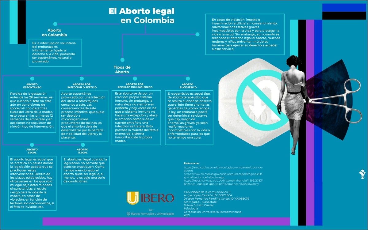 Mapa mental com Aborto no centro, ramificando-se para Aborto legal e Aborto en casos de violación incesto o
